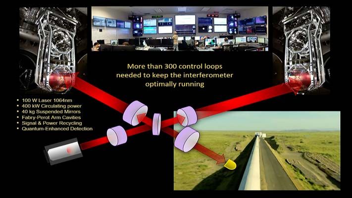 Learn how researchers at MIT LIGO labs used reinforcement learning in MATLAB and Simulink to enhance the sensitivity of gravitational wave detectors, improving black hole and neutron star detection.