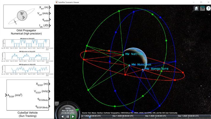 Digital Transformation with Model-Based System Engineering Tools ...
