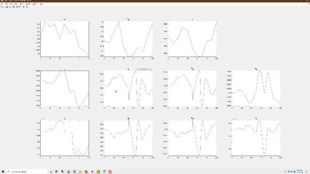 Perform fault detection and diagnosis using the PCA model.