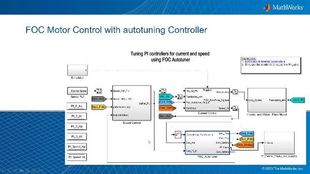 Dieses Video zeigt wie eine feldorientierte Regelung für eine permanenterregte Synchronmaschine mit einem Autotuning-Algorithmus realisiert werden kann.