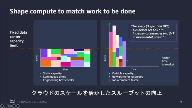 ユースケースで学ぶ、AWSでのMATLAB、Simulink活用術 - MATLAB
