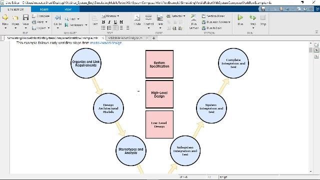 Model-Based Systems Engineering - MATLAB & Simulink