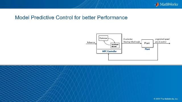 Dieses Video zeigt die Möglichkeiten der modellprädiktiven Regelung anhand eines Power Convertes.