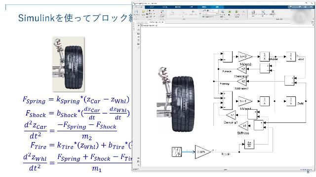 本Webセミナーでは、Simulinkのブロック線図環境を使って数学モデルからプログラミング無しでシミュレーションを実践する様子をご覧いただきます。