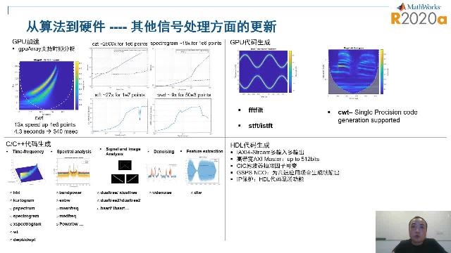 What S New Ra 专题线上技术研讨会 Matlab Simulink