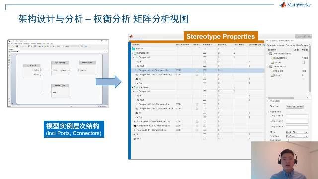 在架构工作流中，用户面临很多痛点。比如： 架构工具不够直观易用；不能够支持分析做仿真；无法与实现对接；架构与实现之间同步不方便。 演讲介绍了System Composer如何有效解决以上痛点。  持续集成在软件工程应用中是非常成熟的软件开发实践，演讲介绍了MathWorks的解决方案如何支持持续集成环节中的自动化测试(动态测试和静态测试).